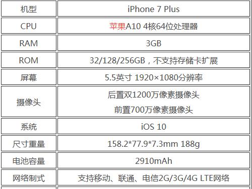 全面解析iPhone7的基本参数配置（了解iPhone7的硬件配置和功能特点）