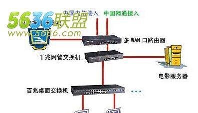 交换机如何接入路由器及设置方法（实现网络环境优化和安全防护）