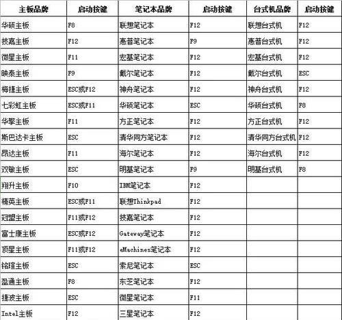 U盘启动的快捷键是哪个键？（探究U盘启动的常用快捷键及其功能）