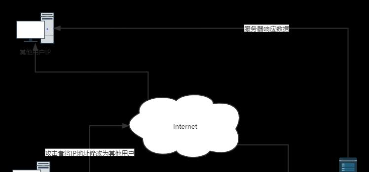 重定向的方法与应用（掌握重定向技巧，提升网页效果）