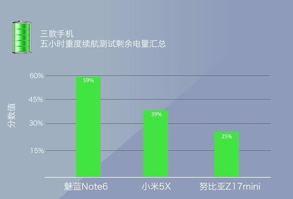 魅蓝耗电状况详解（探究魅蓝手机耗电情况及解决方案）