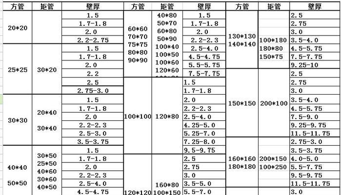 以方管规格型号尺寸大全（全面了解以方管的规格型号尺寸及其应用领域）