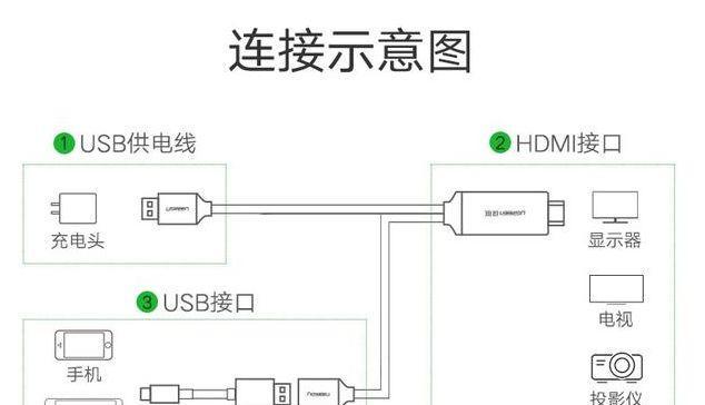 如何将iPad投屏到电视机（简单教程帮助你实现大屏幕共享体验）