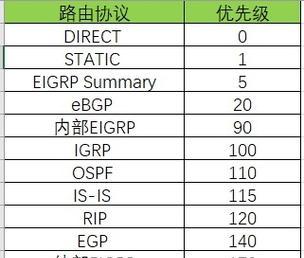 探究思科路由器的卓越性能（为什么思科路由器是无可比拟的网络设备？）
