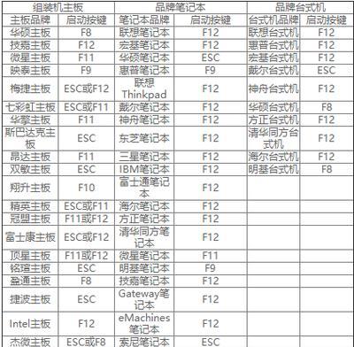 大白菜5.2不进pe教程全解析（轻松掌握大白菜5.2不进pe的技巧与窍门）