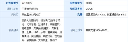 荣耀V9（比其他同类产品更出色的荣耀V9）