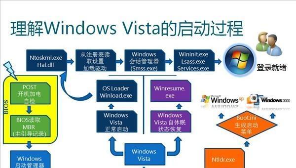 电脑如何重新装机Win7系统（详细教程和步骤，让你轻松重装）