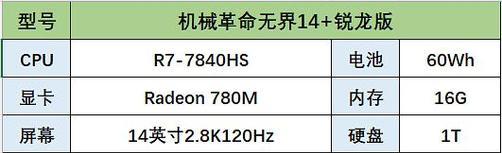 2021年笔记本电脑排行榜TOP10（华硕、戴尔等品牌引领笔记本市场，消费者趋之若鹜）