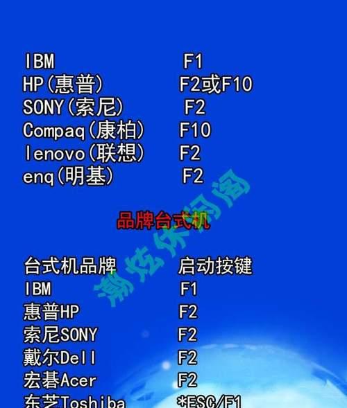 使用U盘启动安装系统的详细教程（一步步教你如何通过U盘导入系统）