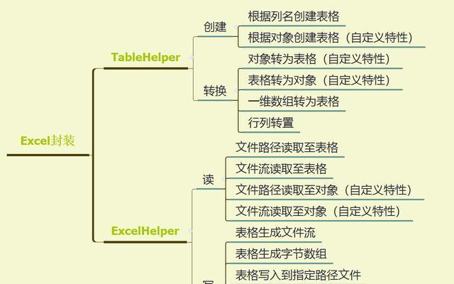 Excel自动匹配目标格式的实现方法（简化数据处理流程，提高工作效率）