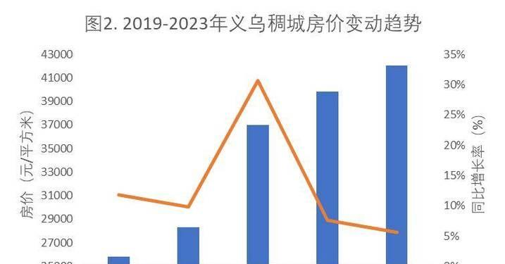 义务电商（探索互联网+时代下的商业价值与社会责任）