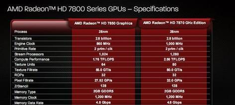 HD7800显卡的性能评测及应用（探索HD7800显卡的强大性能与多样应用场景）