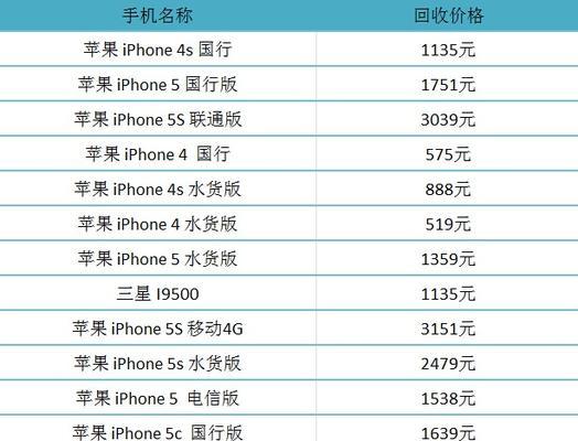 中关村回收，环保新选择（绿色生活从中关村回收开始）