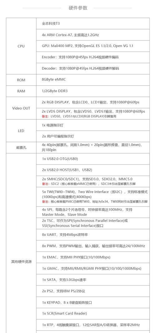 全志T3芯片（全志T3芯片性能解析及应用领域探索）