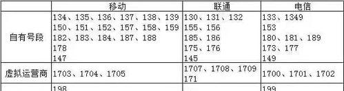 联通156号段信号质量如何？（信号覆盖范围、通话质量和上网速度等方面测评）