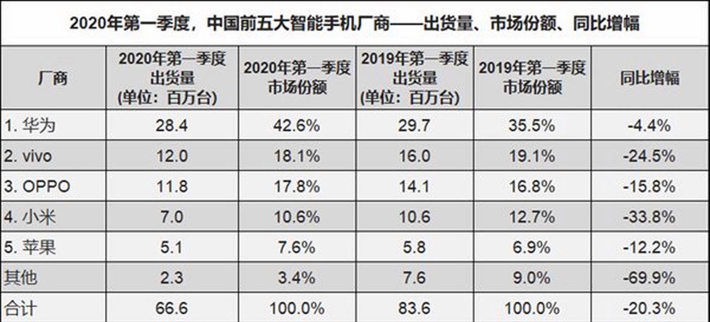 国内IDC采购的优劣势及考虑因素（了解中国IDC市场，选择最佳供应商）