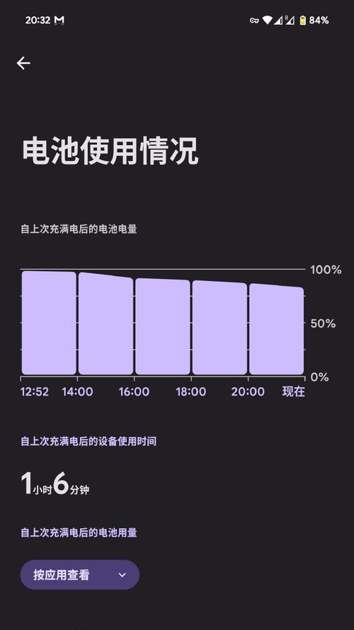 如何使用iPhone的最省电模式（掌握关键技巧，延长iPhone电池寿命）