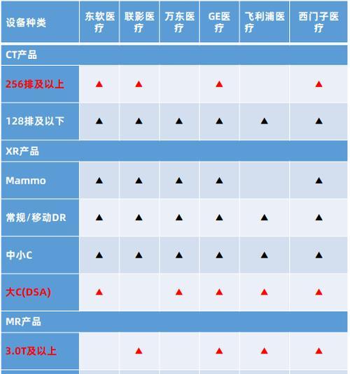 东软的PET（数字化时代下宠物生活的新选择）
