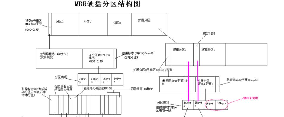 GPT详细分区教程（轻松掌握GPT详细分区步骤，让你的电脑性能更强大）