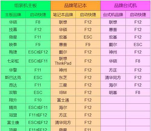 Win8PE装机版教程（利用u盘启动Win8PE装机版，让系统安装更便捷）