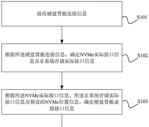 如何在两个硬盘上安装两个系统（一台电脑双系统安装教程）