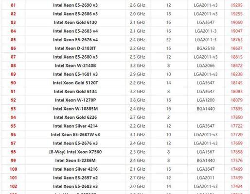以志强CPU玩游戏的优势与挑战（以志强CPU提升游戏性能的关键技术与问题）