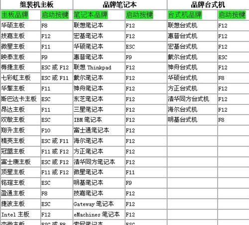 一键U盘重装教程（使用一键U盘重装，轻松解决系统问题）