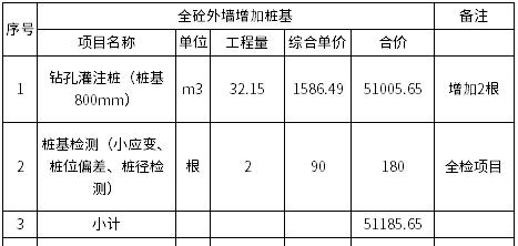 费用偏差计算公式详解（费用偏差计算公式的应用和重要性）
