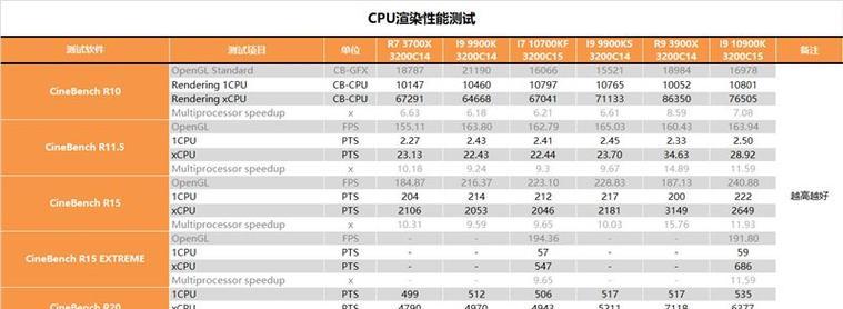 全面教程（解锁i7笔记本的潜力，让你的工作更加高效）