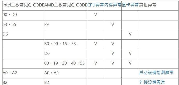 华硕电脑系统数据错误的解决方法（排除故障，恢复系统正常运行）
