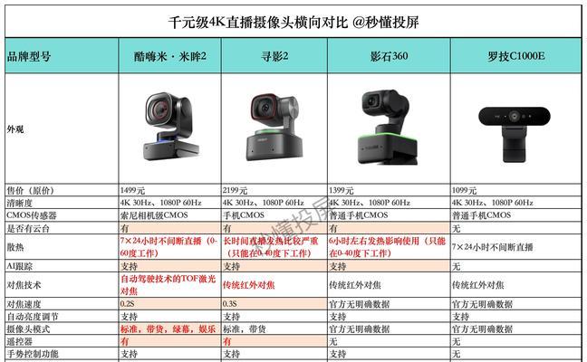 如何正确安装家用台式电脑摄像头（简单易行的教程，让你快速完成摄像头安装）