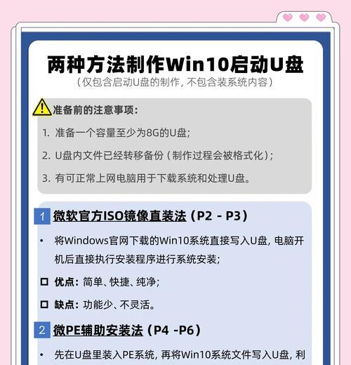 以新组装电脑的win10系统安装教程（轻松安装win10系统，享受顺畅电脑体验）