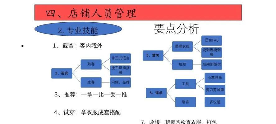 无线数据终端使用教程（轻松掌握无线数据终端的使用技巧，提高工作效率）