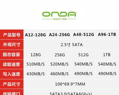 固态硬盘120g分区教程（一步步教你如何有效地分区固态硬盘）