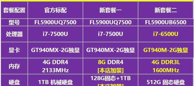 使用u装笔记本系统的详细教程（快速上手u装笔记本系统，轻松搭建你的个人工作环境）