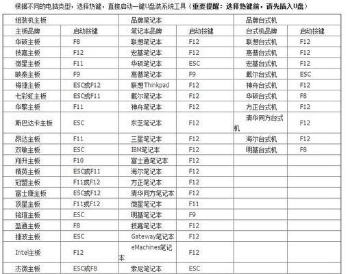 电脑错误代码32448的解决方法（解决电脑错误代码32448的关键步骤）