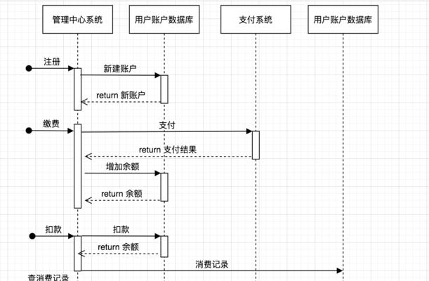 装系统分区教程（从分区入门到系统安装，一步步指导，让您成为分区专家）